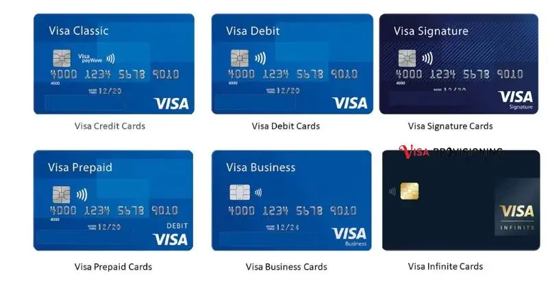 Visa Card Types